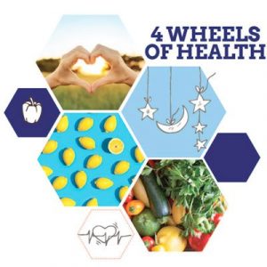 Four Wheels of Health